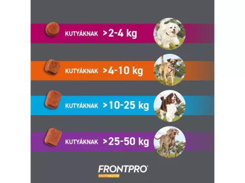 Frontpro 11 mg rágótabletta 2-4 kg 3X